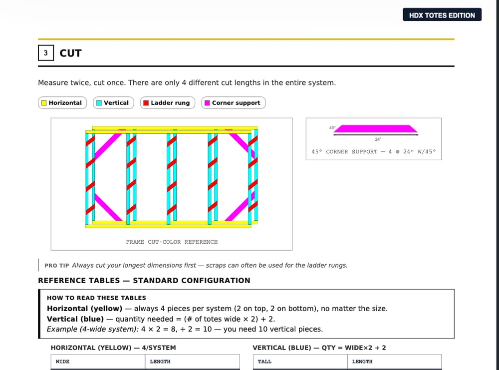 Page 4 — Cut, from the Elite Storage Systems build guide